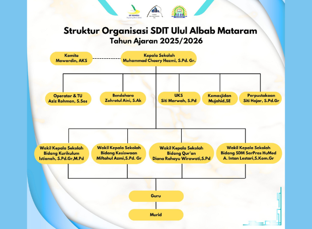 struktur organisasi sdit ulul albab